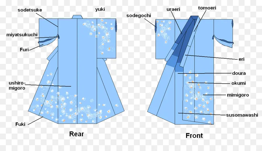 Diagramme De Kimono，Vêtements PNG