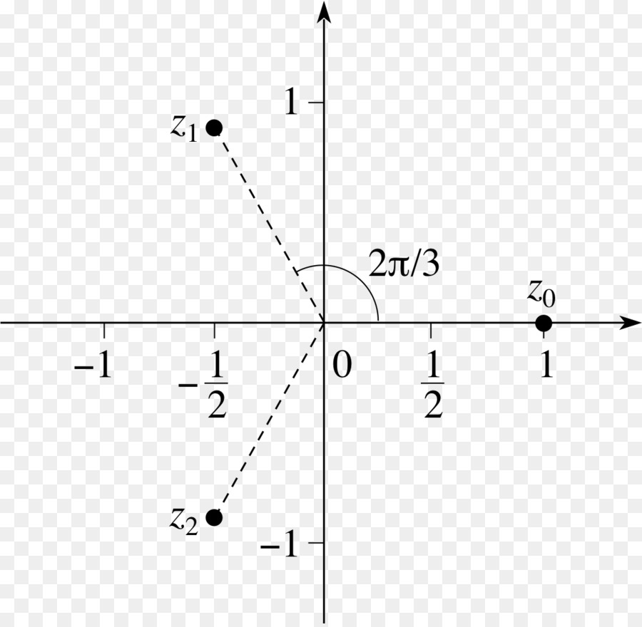 Graphique，Vecteur PNG