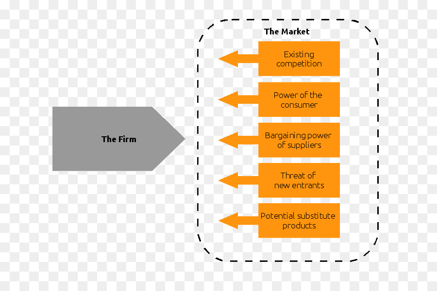 Organisation，Diagramme PNG