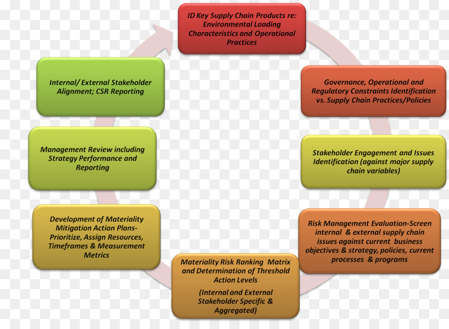 De La Chaîne D Approvisionnement，De La Chaîne D Approvisionnement De Gestion De PNG