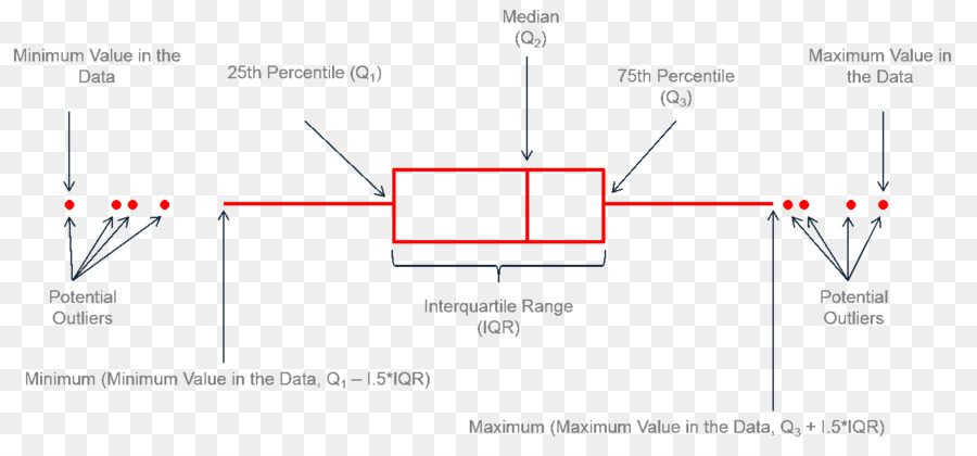 Angle，La Zone PNG