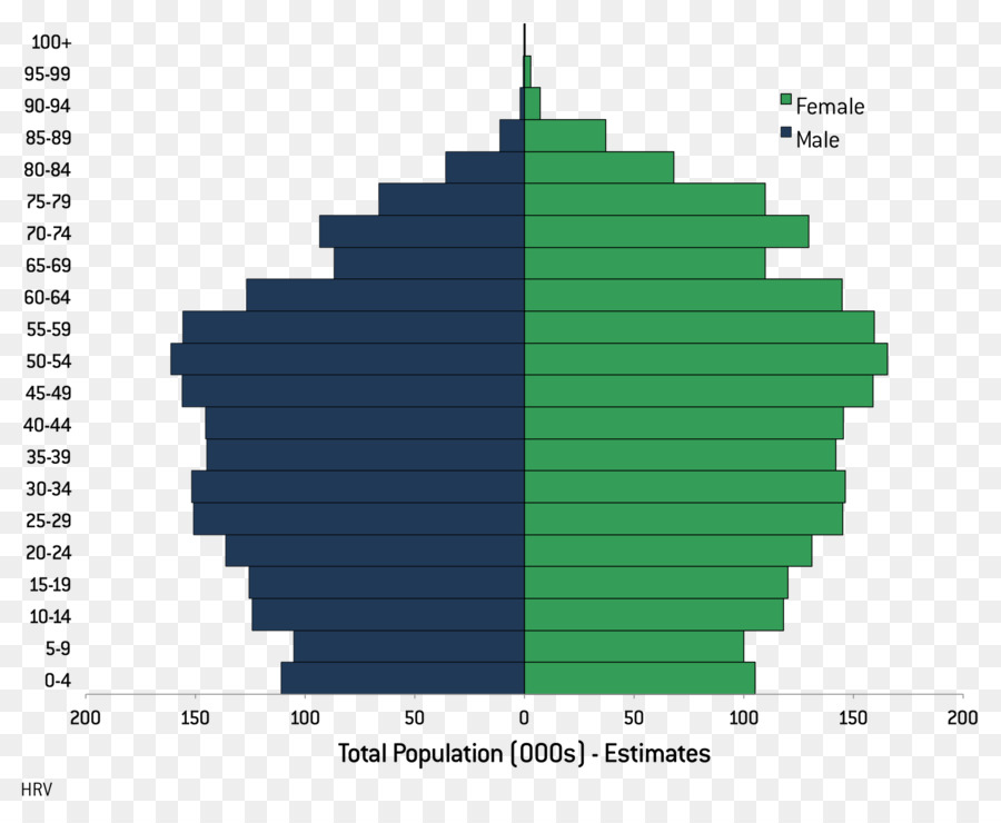 Pyramide De Population，Population PNG