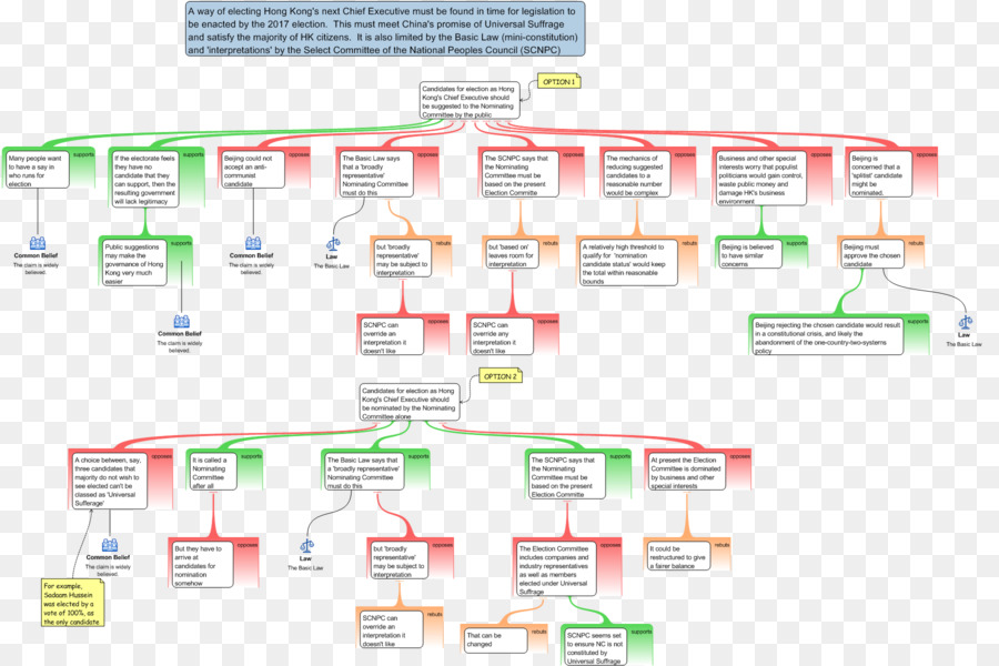 Carte De L'argument，Argument PNG