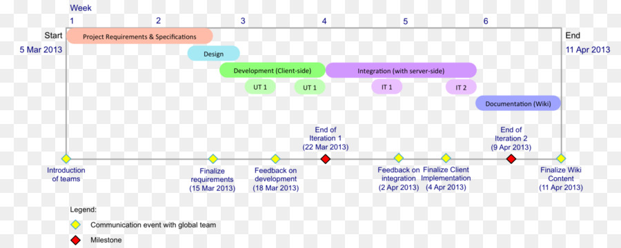 Chronologie Du Projet，Flux De Travail PNG