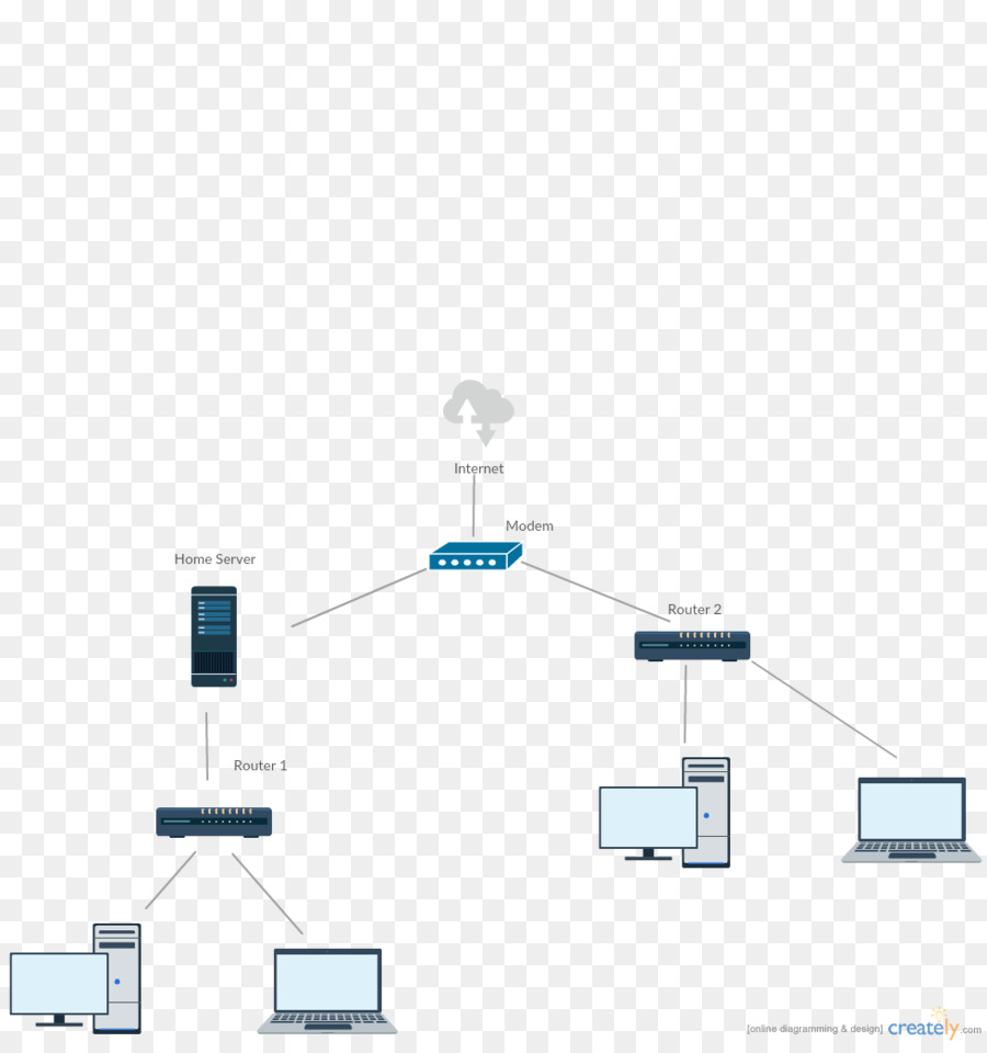 Diagramme De Réseau，Internet PNG