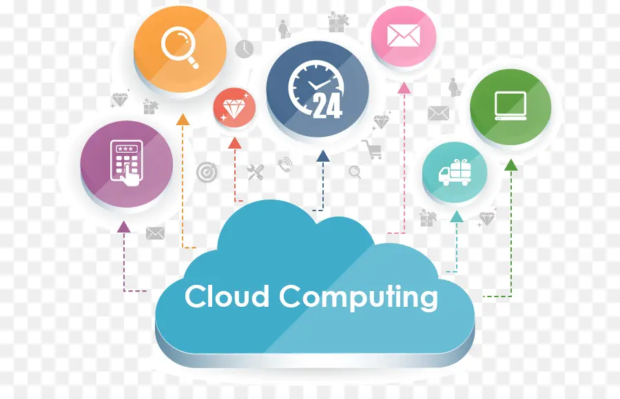 Cloud Computing，L'informatique PNG