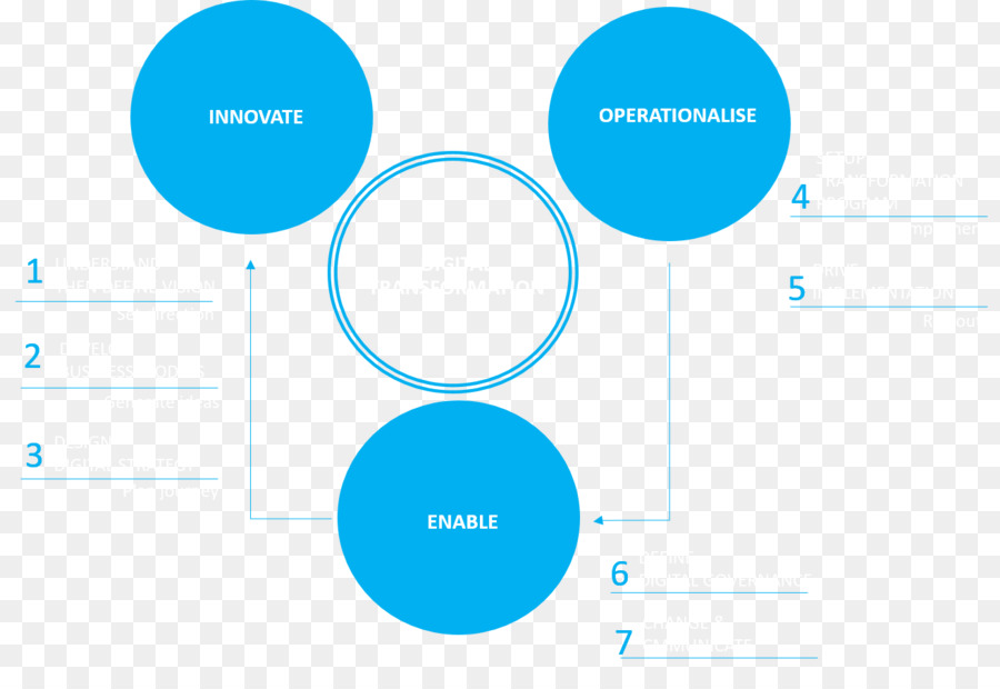 Organisation，Service PNG