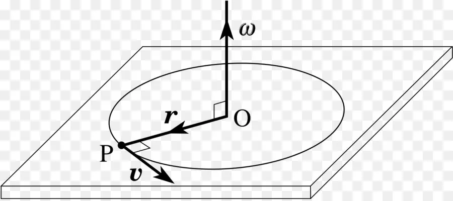 Mouvement De Rotation，Physique PNG