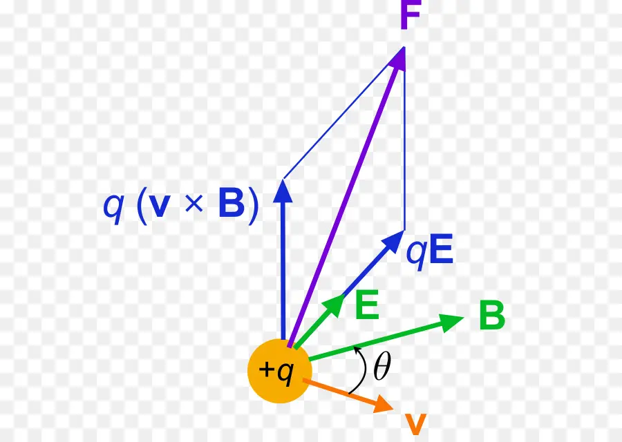 Diagramme De Physique，Forcer PNG