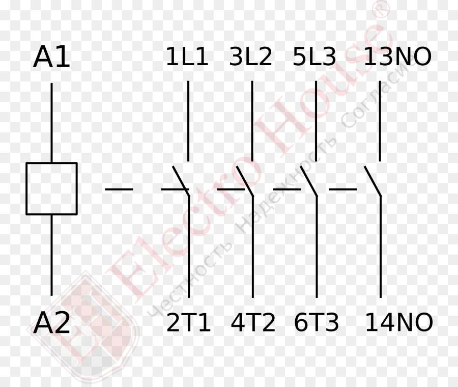 Angle，Cercle PNG