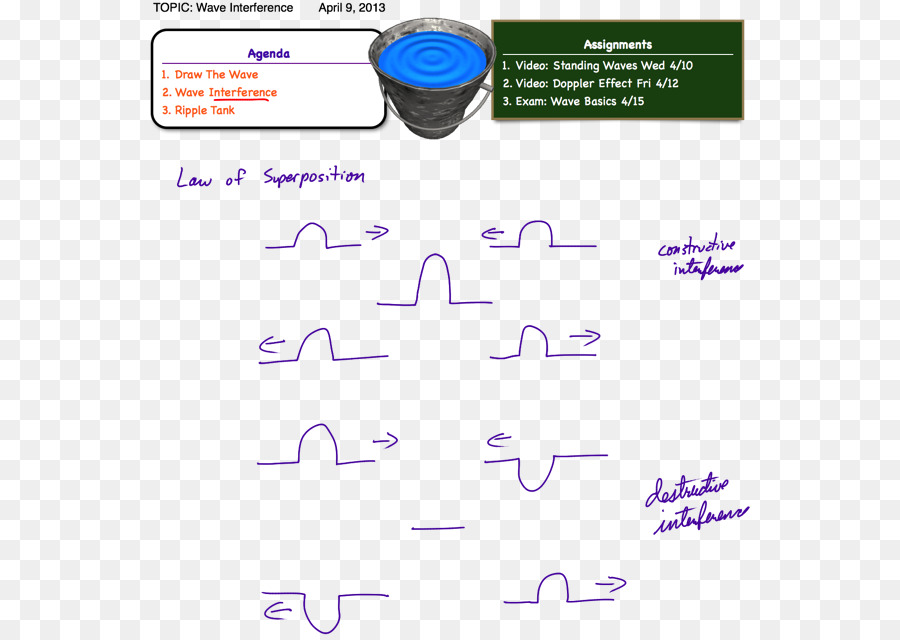 Principe De Superposition，Aplusphysics Est Votre Guide Pour Les Régents De La Physique Essentials PNG