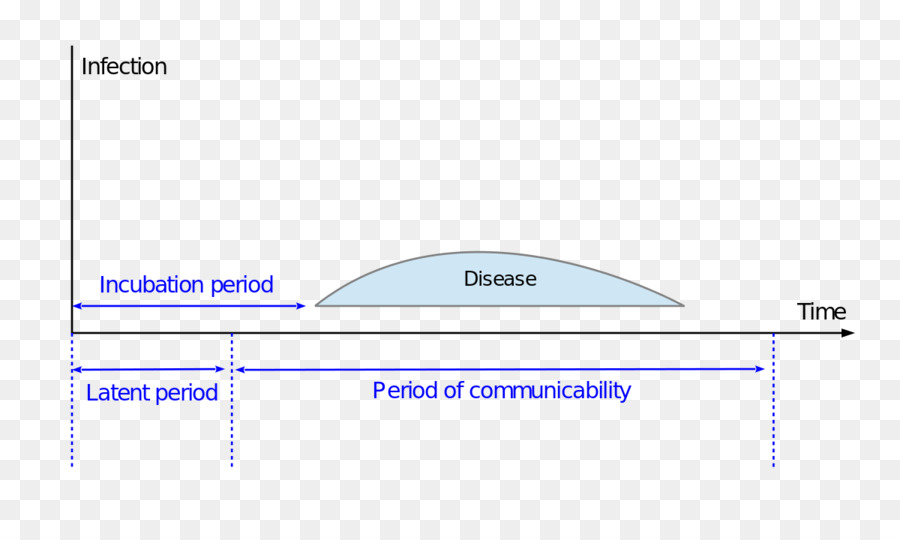 La Période D Incubation，L Infection PNG