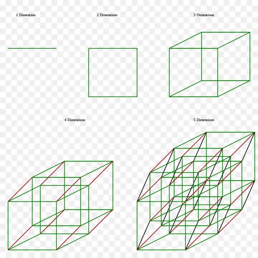 Formes Dimensionnelles，Dimensions PNG