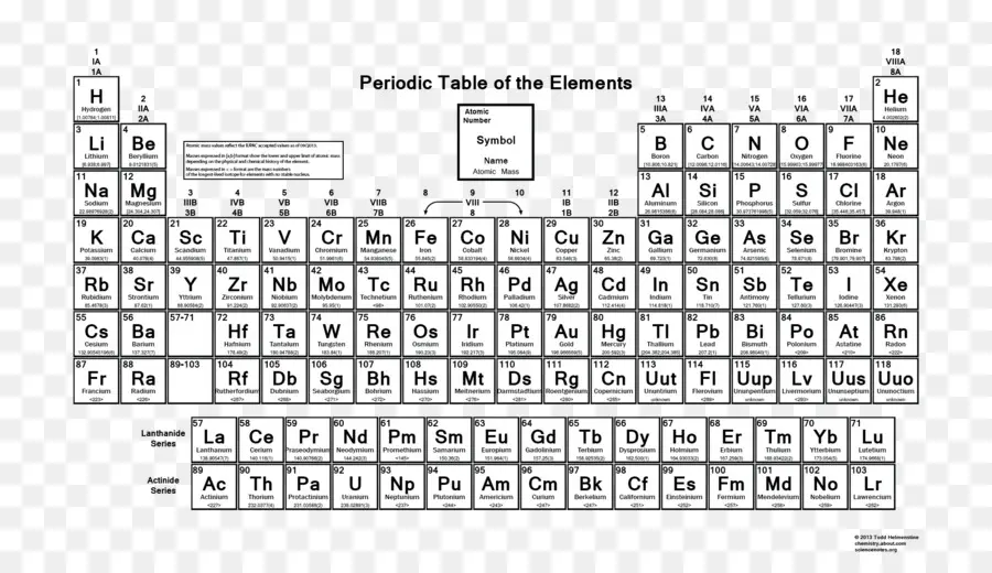 Tableau Périodique，éléments PNG