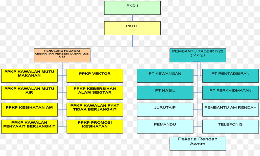 La Maladie，Le Contrôle Des Maladies Transmissibles Manuel PNG