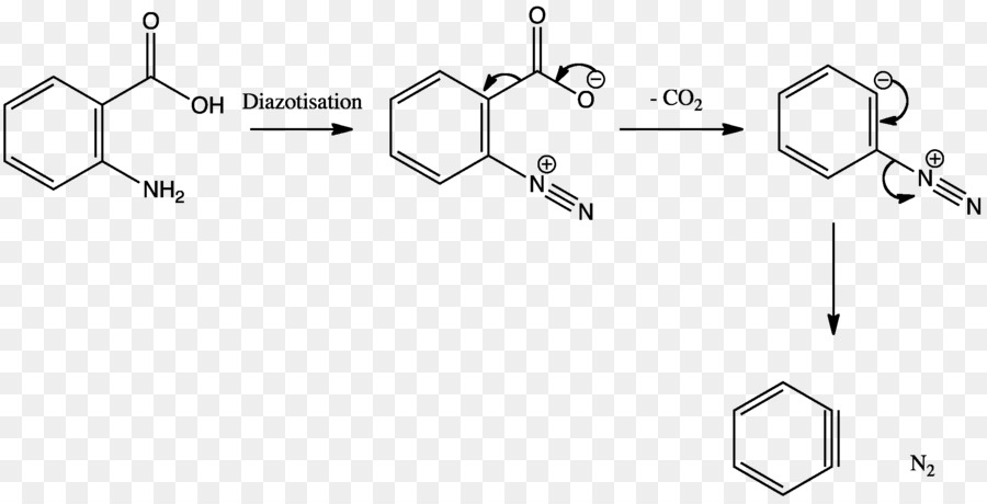 Réaction Chimique，Chimie PNG