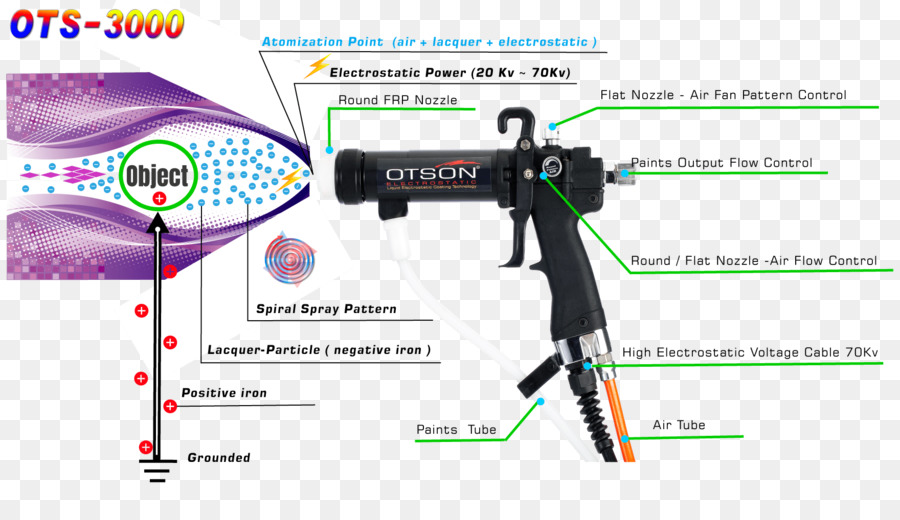 Pistolet à Peinture，Peinture PNG