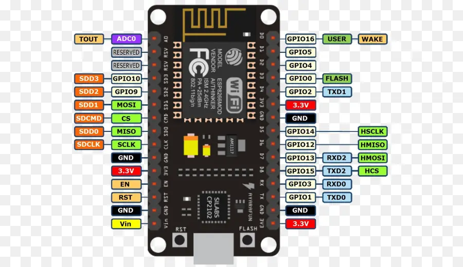 Esp8266，Module Wi Fi PNG