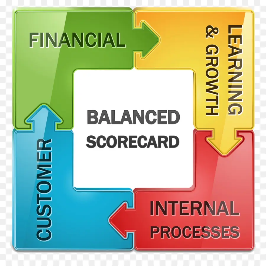 Tableau De Bord Prospectif，Financier PNG