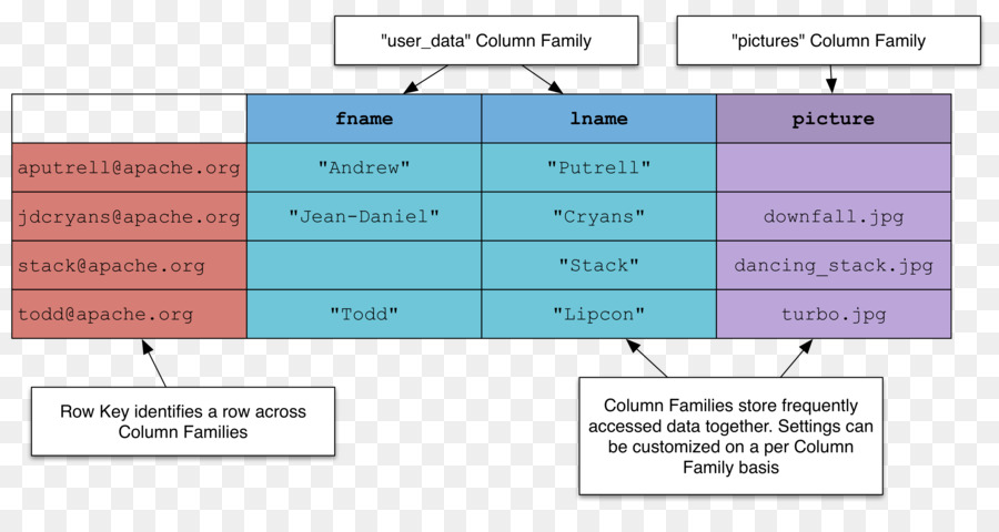 Le Logiciel D Ordinateur，Diagramme PNG