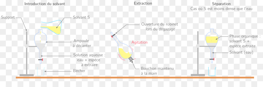 Papier，Matériel PNG