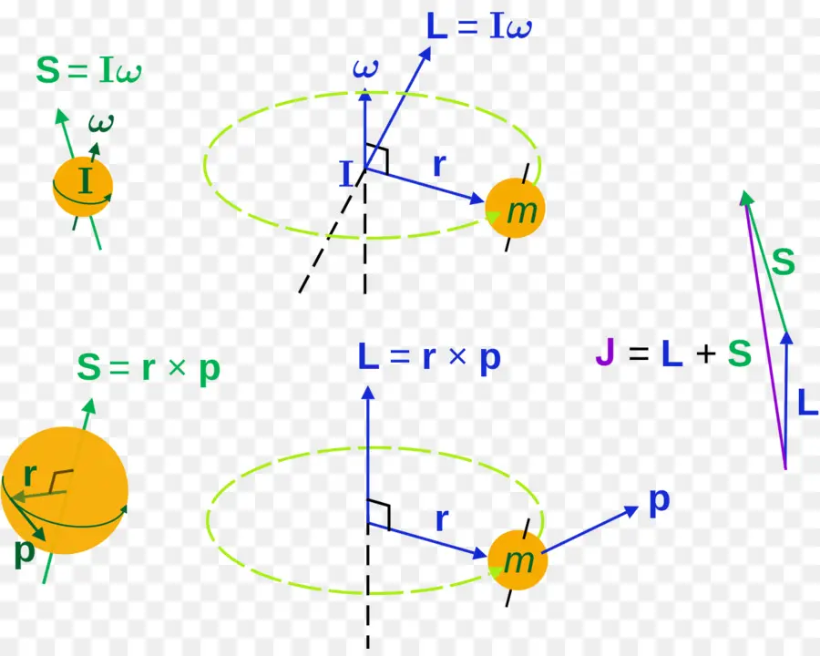 Diagrammes De Physique，Vecteurs PNG