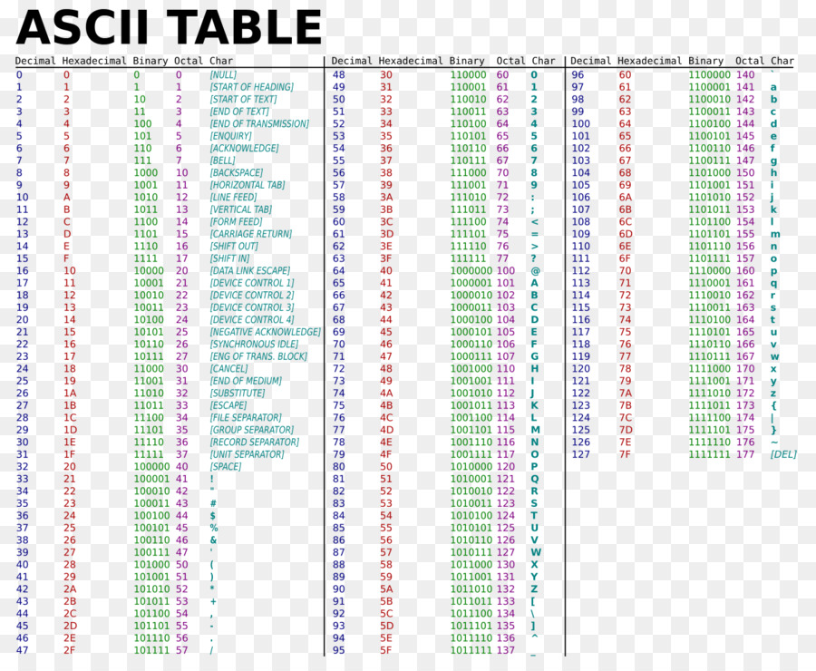 find-and-replace-ascii-character-in-excel-printable-templates-free