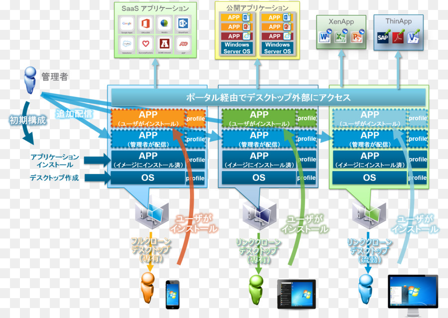 Diagramme De Réseau，Technologie PNG