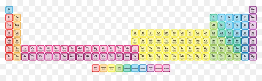Tableau Périodique，Éléments PNG