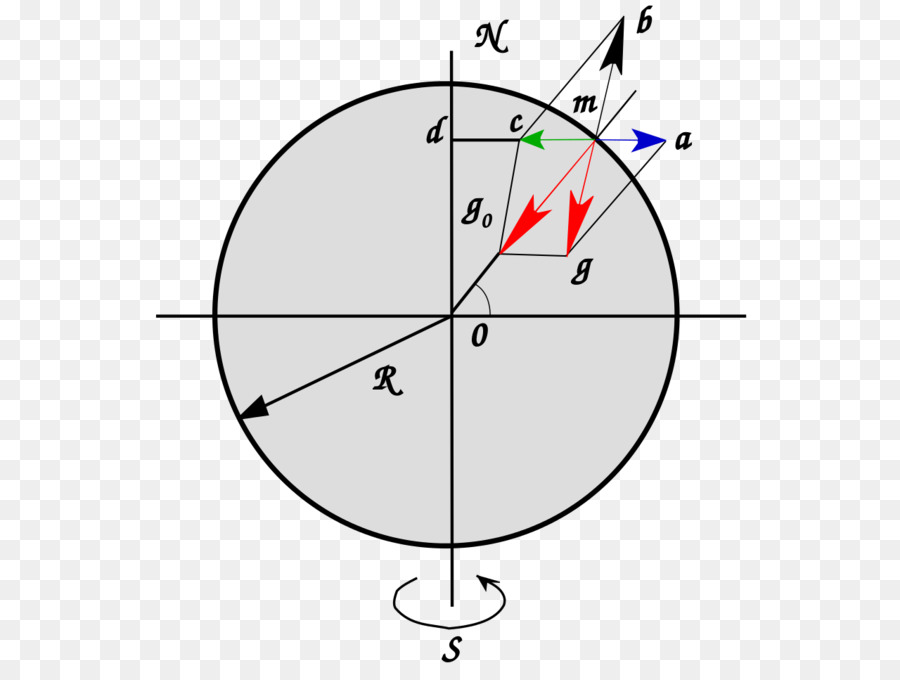 Diagramme Circulaire，Géométrie PNG