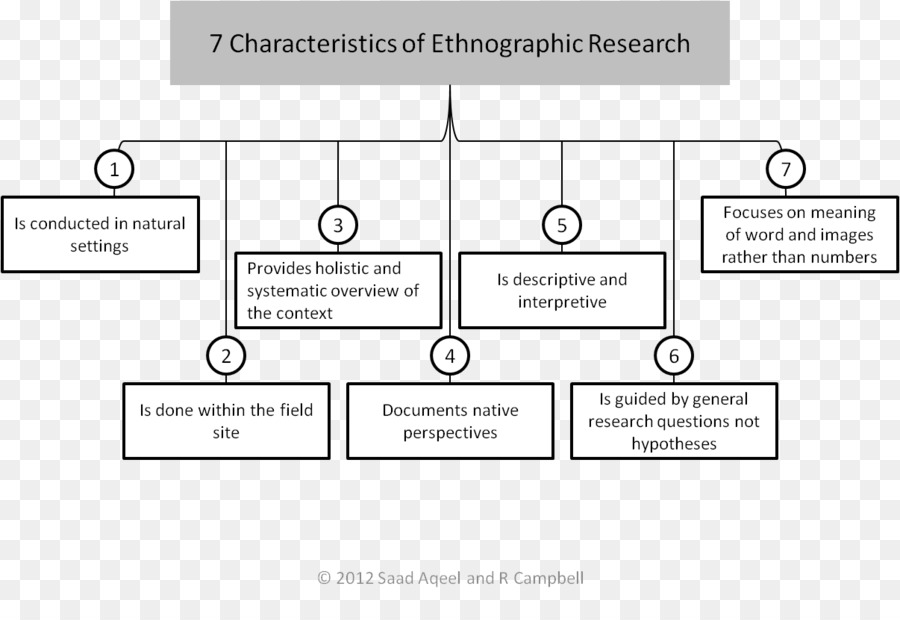 Recherche Ethnographique，Caractéristiques PNG