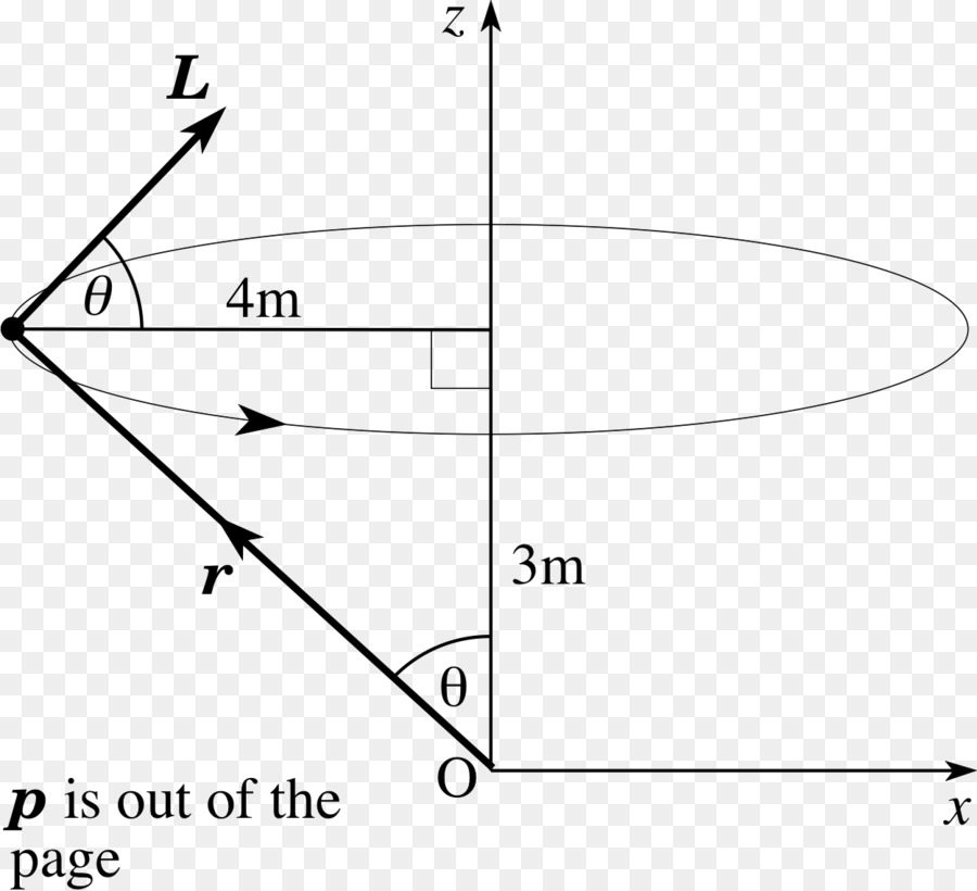 Angle，Moment Angulaire PNG