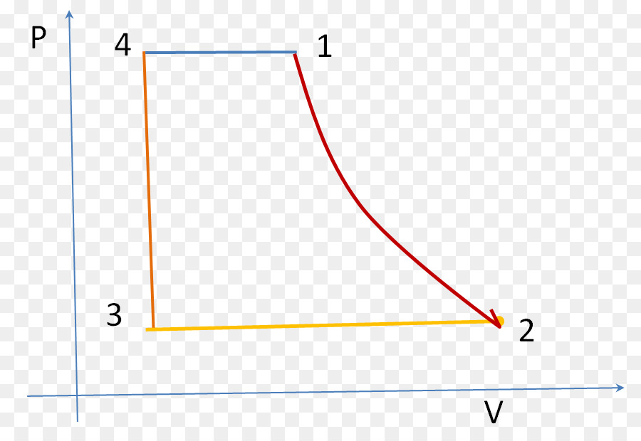 Ligne，Cercle PNG