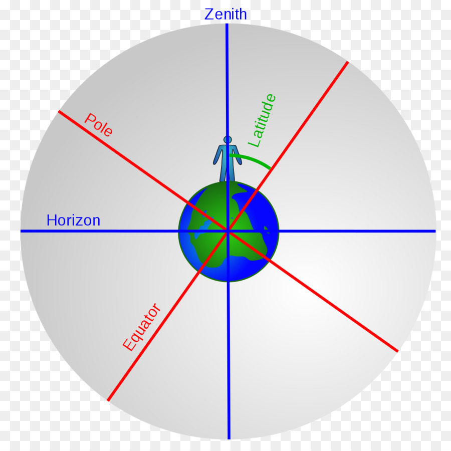 La Théorie Des Intelligences Multiples，L Intelligence PNG