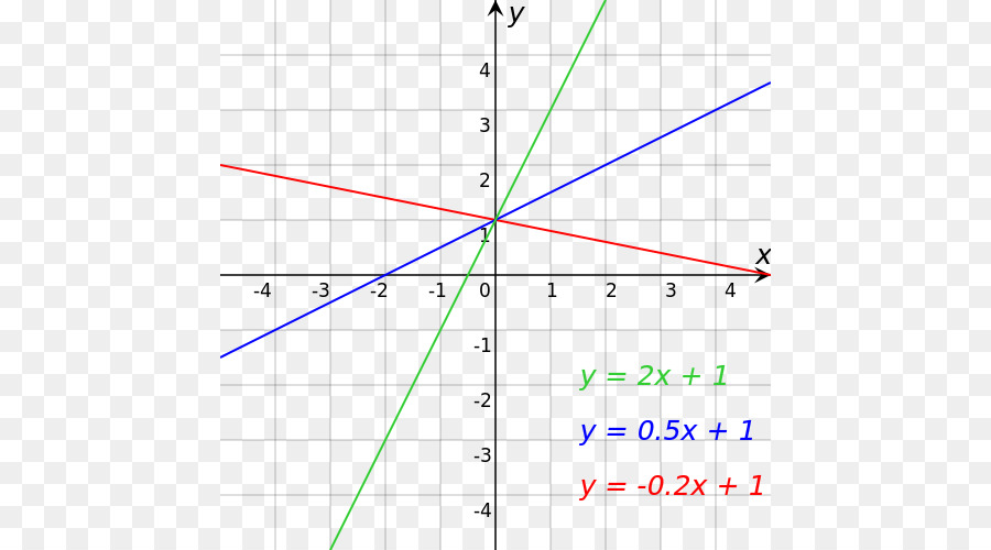 Graphique Avec Des Lignes，Mathématiques PNG