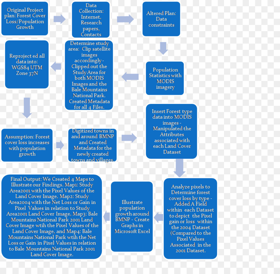 Organisation，Communication PNG