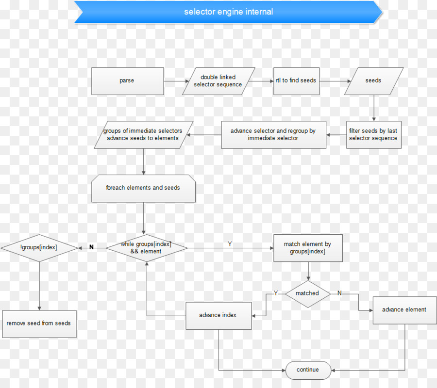 Organigramme，Mesures PNG