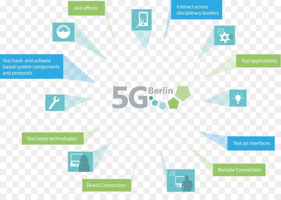 5g Berlin，Réseau PNG