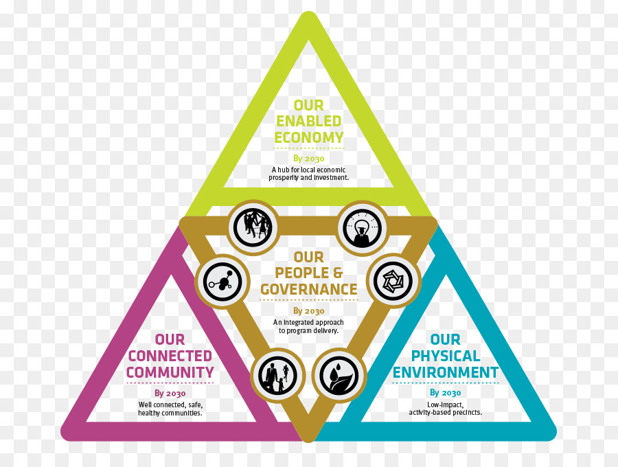 Diagramme Communautaire，Économie PNG