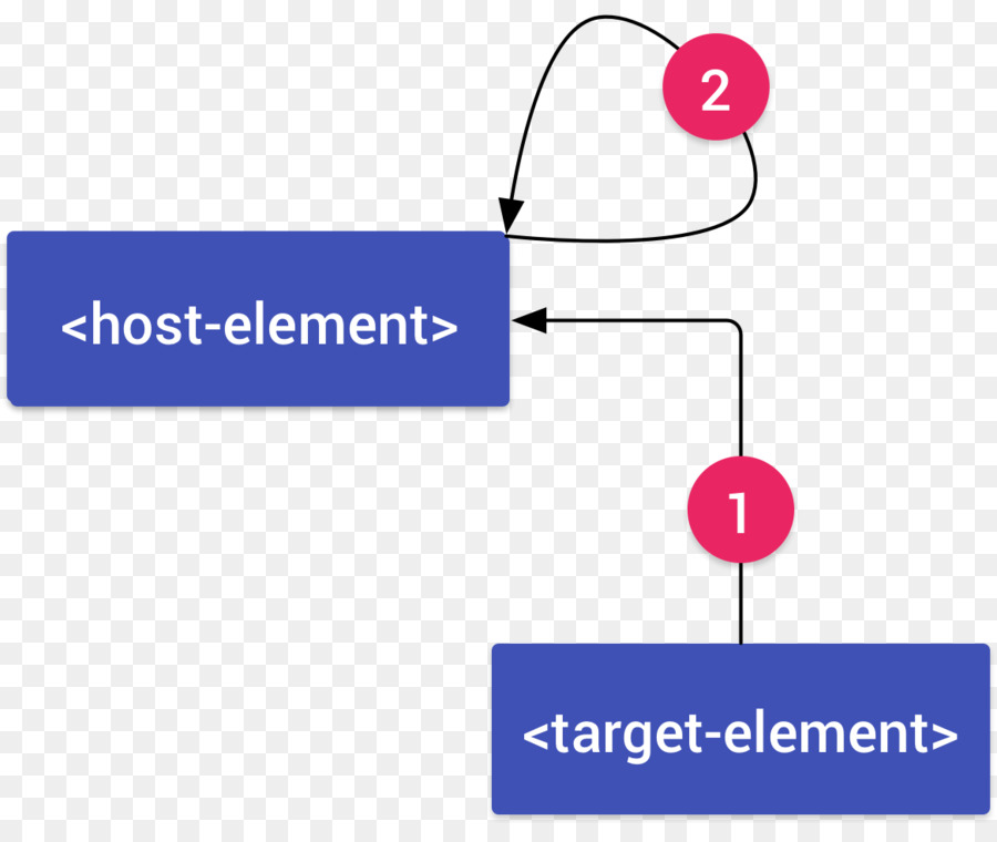 Diagramme，Polymère PNG