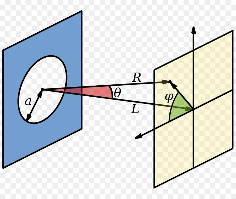 Diagramme Géométrique，Mathématiques PNG