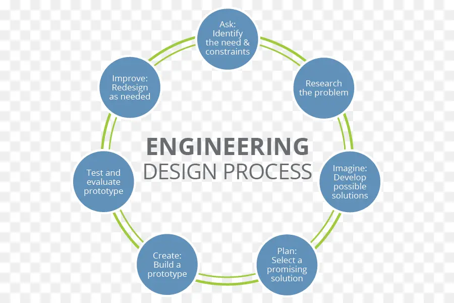 Processus De Conception Technique，Mesures PNG