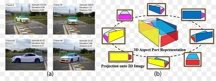 Affichage Multi Projection，Suivi D Une Vidéo PNG