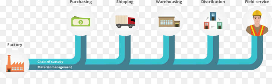 Diagramme De La Chaîne D'approvisionnement，Logistique PNG