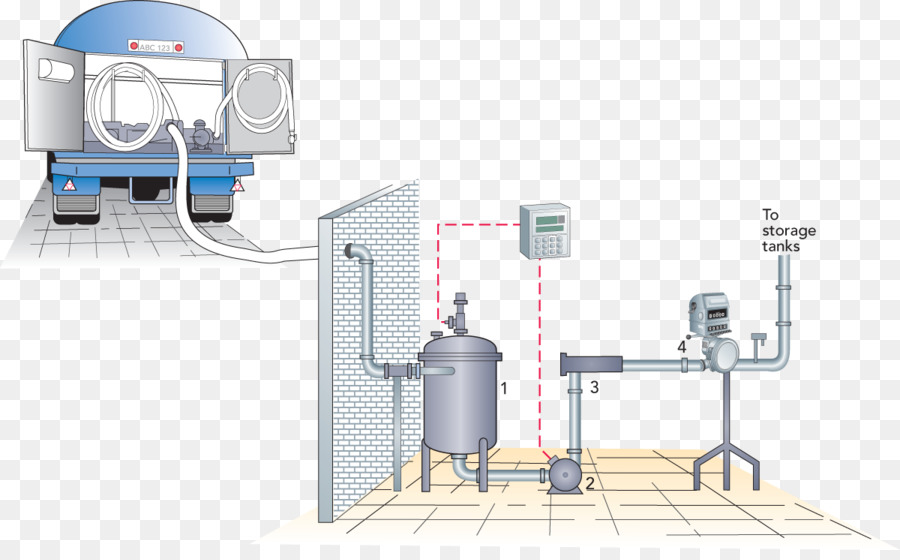 Diagramme De Transformation Du Lait，Processus PNG