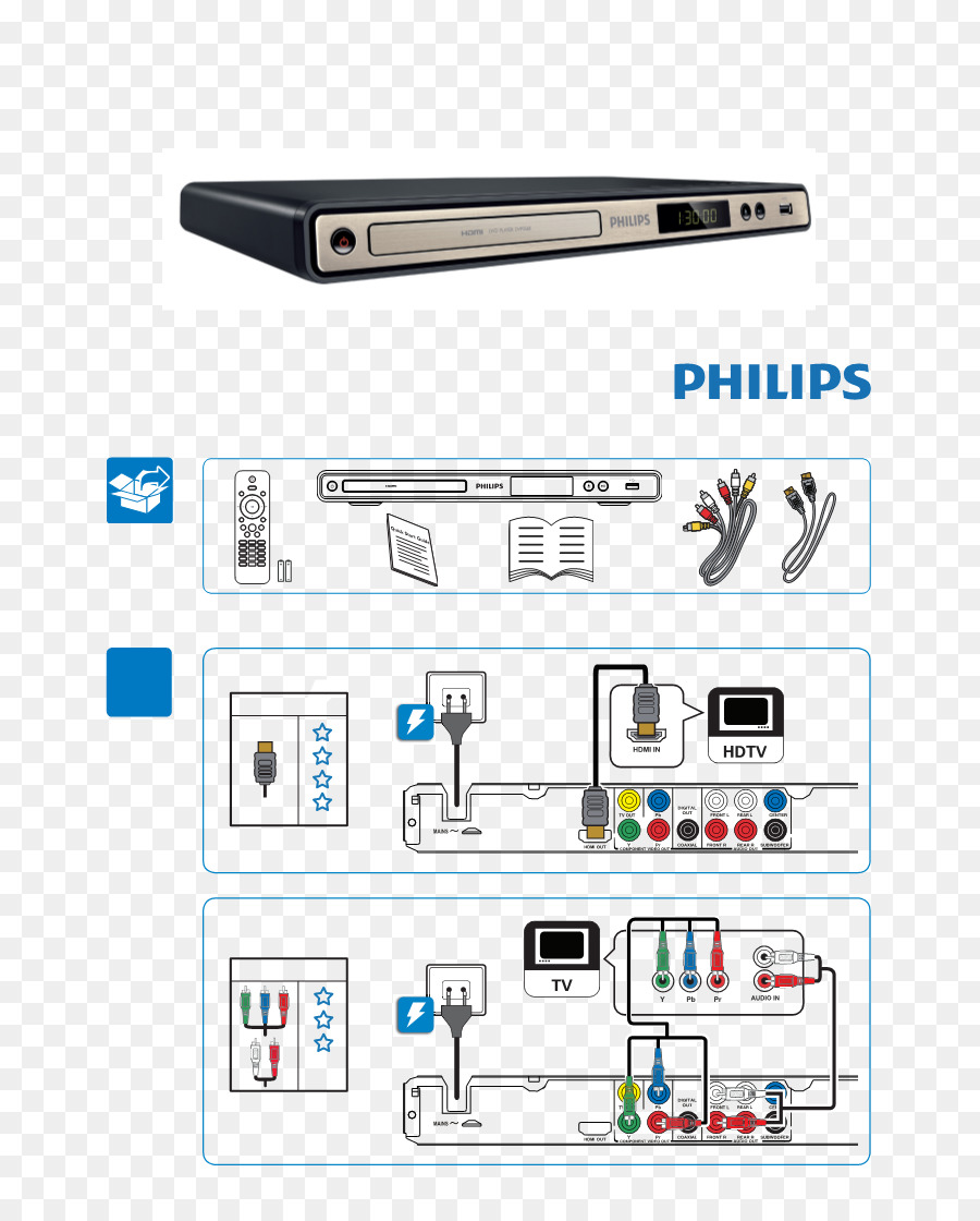 L électronique，Philips PNG