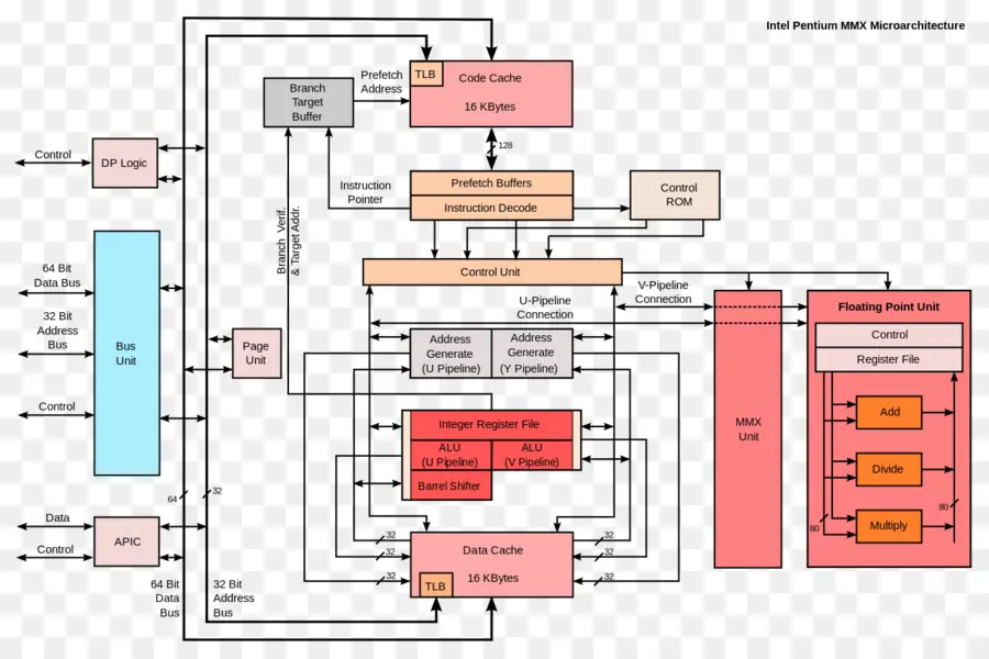 Schéma Du Microprocesseur，Circuit PNG