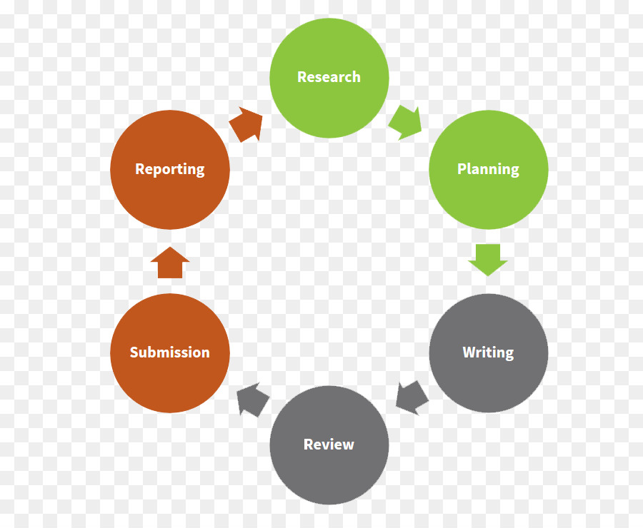 La Résolution De Problème，Gestion PNG