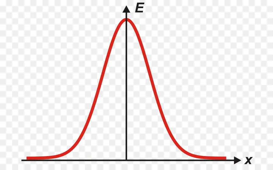 Courbe En Cloche，Statistiques PNG