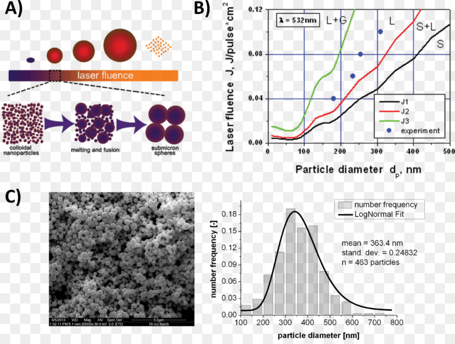 Nanoparticules，Alliage PNG